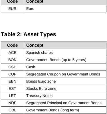 Table 1: Currency Codes 
