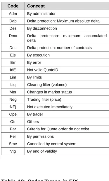 Table 11: Order. Reason for Cancellation 