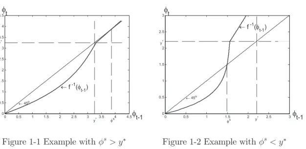 Figure 1-2 Example with . * ' " "