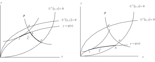 Figure 2-1: Repayment loose