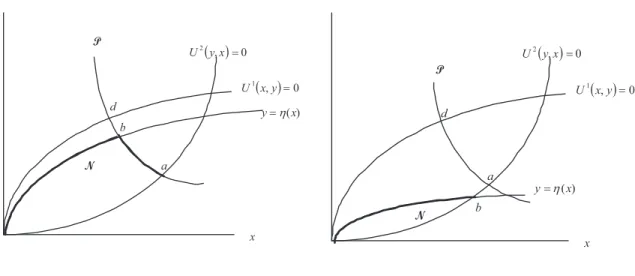 Figure 3-1: Repayment loose