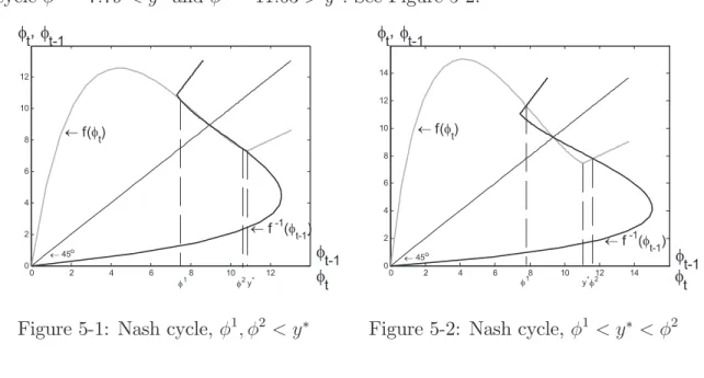 Figure 5-1: Nash cycle, . 1 $ . 2 ' " "