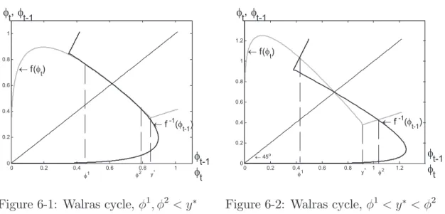 Figure 6-2: Walras cycle, . 1 ' " " ' . 2