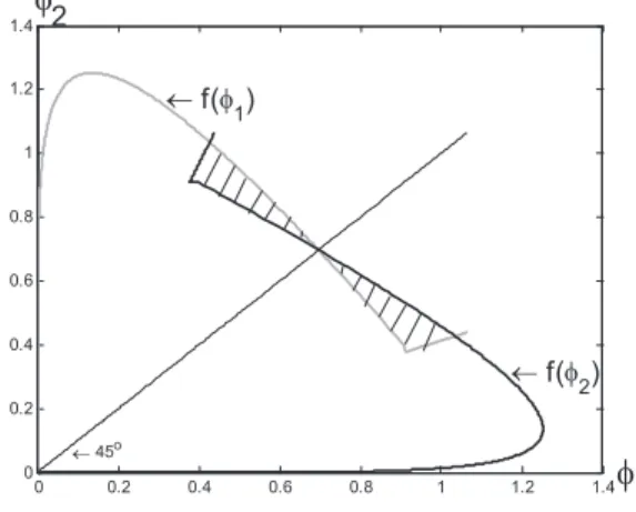 Figure 9-1 Nash sunspot equilibria