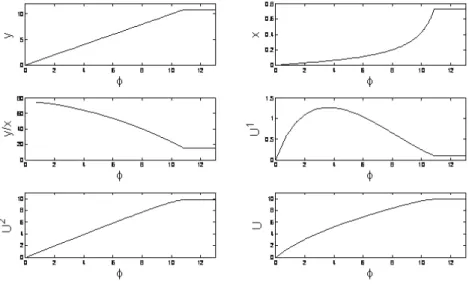 Figure 10: Example 1 continued