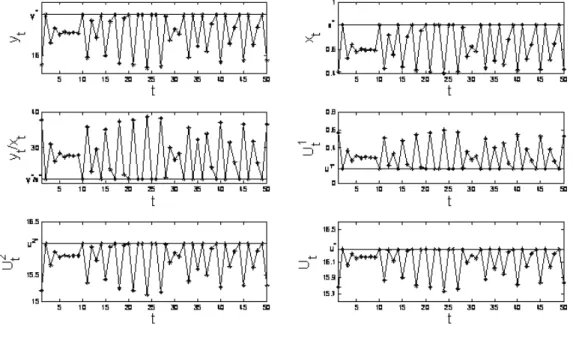 Figure 12: Example 5 continued