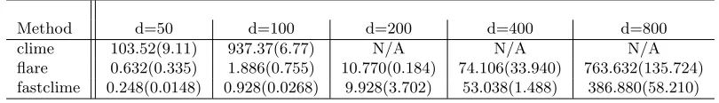 Table 1: Average Timing Performance of Three Solvers in Seconds