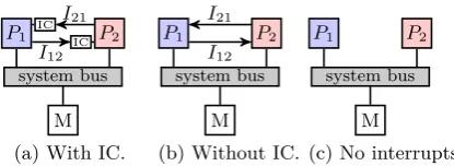 Figure 3:The one-to-one relation between taskgraph and dataflow model.