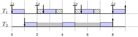Figure 5:Dataflow model where non-atomic ac-quires can result in optimistic bounds.