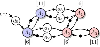 Figure 13: The case-study task graph