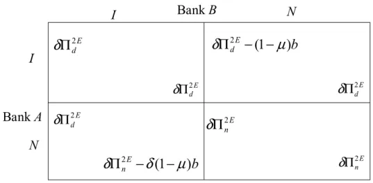 Figure 2: Profits with and without information disclosure when µ ≥ µ ∗ .