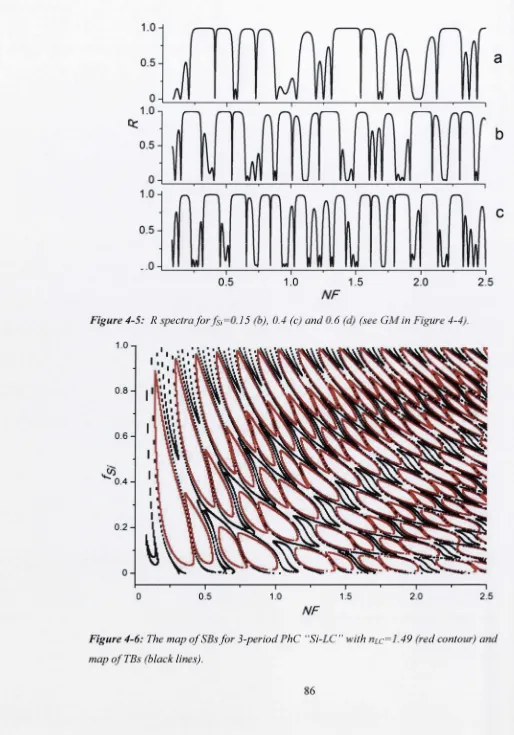 Figure 4-5: R spectra for fsi=0.15 (b), 0.4 (c) and 0.6 (d) (see GM in Figure 4-4). 