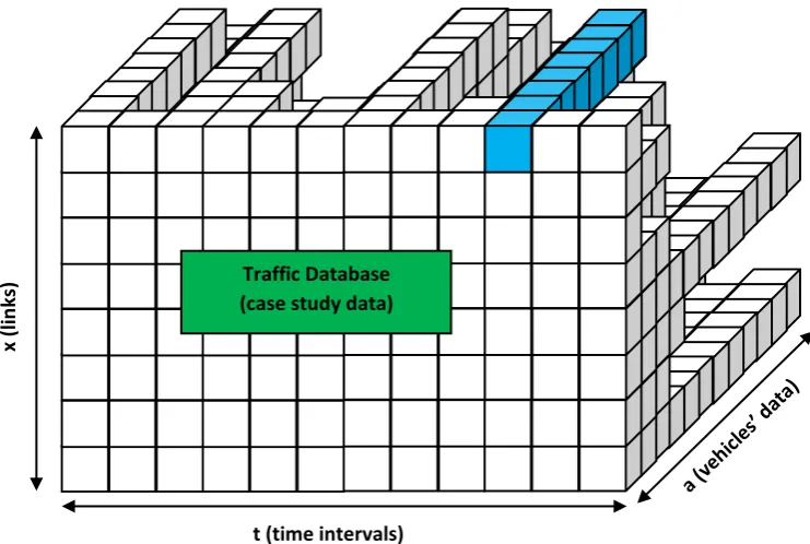 Figure 15: Final pseudo-code of the aggregation process of FCD and ILDD  