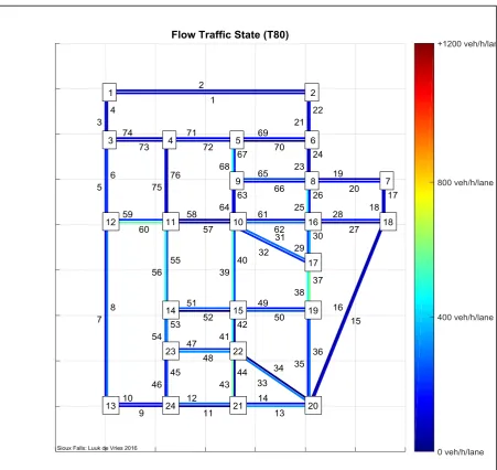 Figure 20: Flow traffic states in evening rush hour. 