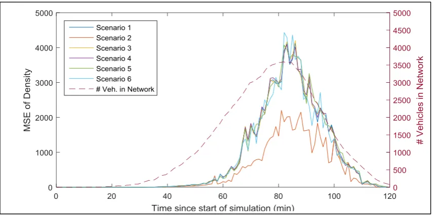 Figure 30: Flow MSE per variant 