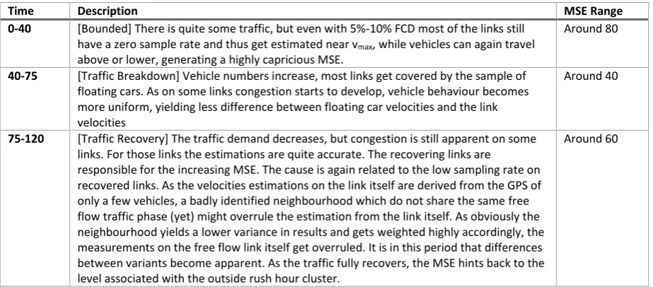 Figure 31: Velocity MSE per variant 