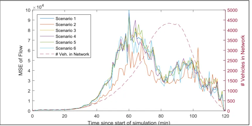 Figure 32: Density MSE per variant 