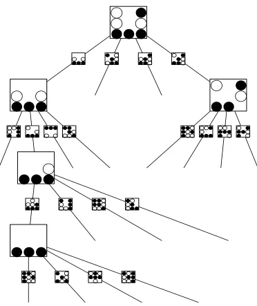Figure 1: An intersection tree for the Tic-Tac-Toe game data set. Given winning positionsof the black player, we intersect them randomly to produce the interactions (cor-responding to positions of black or white stones) that are responsible for wins.Starti
