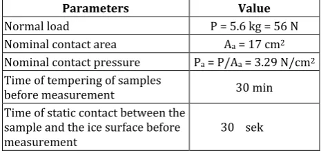 Table 1. Parameters of the experiment for static and kinematic coefficient of friction measurement