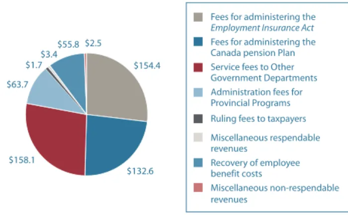 Table 2.1: Children’s Special Allowance Payments (CSA)