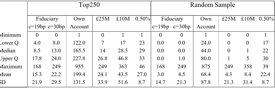 Table 2: Numbers of Significant Holdings by Company 