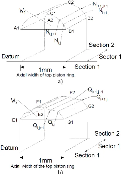 Fig. 4. 13 Axial positions for measurement of piston ring profile.  