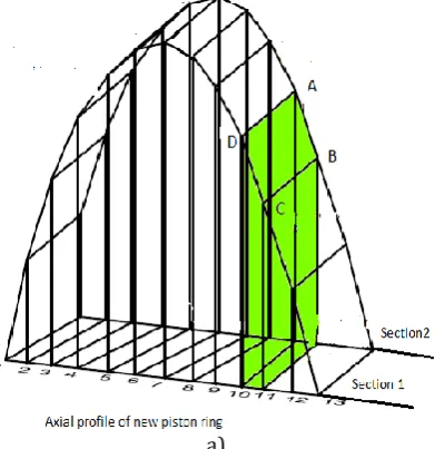 Fig. 7. a) Axial profile of a new piston ring between     a sector, b) Highlighted Solid