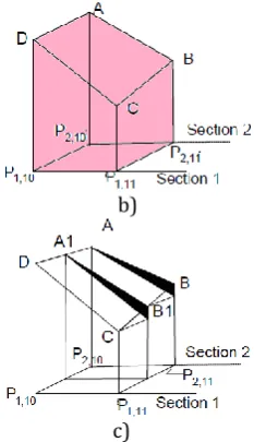 Fig. 8. Axial profile of worn out piston ring at different sections.  