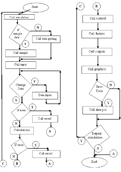 Fig. 6: The software flowchart