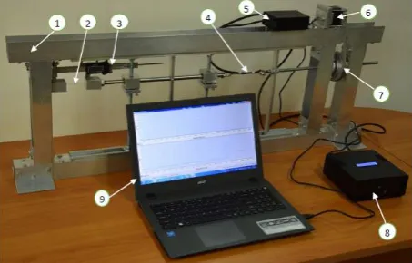 Fig. 2. Tensile testing device: 1) device frame, 2) specimen, 3) electronic digital calliper, 4) dynamometer, 5) central control unit, 6) step motor, 7) belt drive, 8) control unit for regulating the speed and direction of movement of the mobile grip zone 