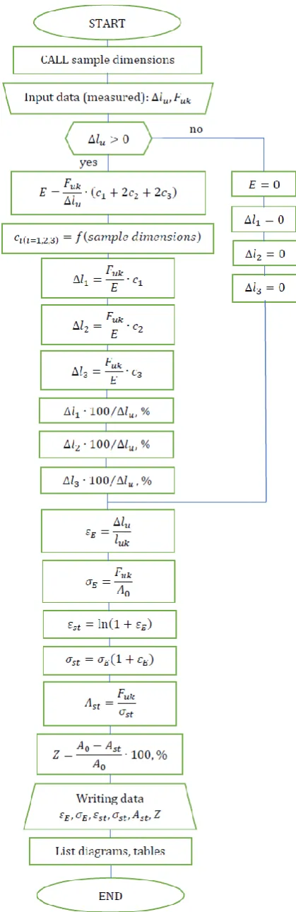 Fig. 4. Force-elongation curve.  