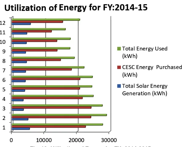 Fig. 9: Energy exchange diagram for Feb2014 & March 2014