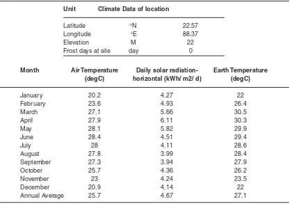 Fig. 2: Month wise  air temperature, earth temperature and solar radiation