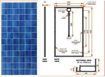 Fig. 3: Schematic view revealing size of solar panels year wise 11