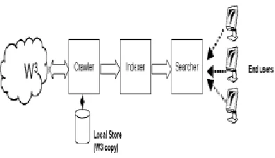 Fig. 1: A search engine model