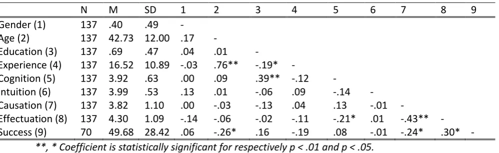 Table 5 – Regression analysis cognition and causation 
