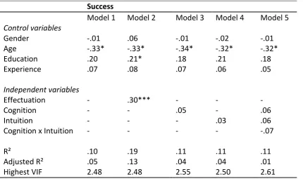 Table 7 – Results of regression analysis 