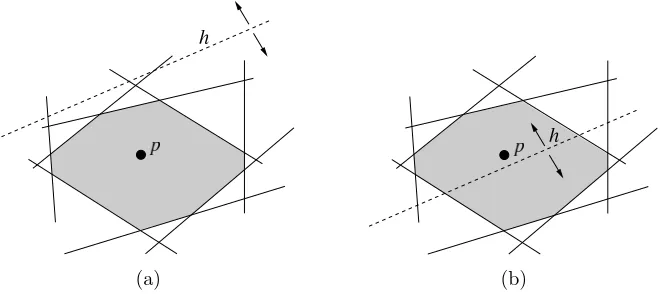 Figure 1: (a) The hyperplane h (depicted by the dashed line in the ﬁgure) does not meetthe cell containing the point p