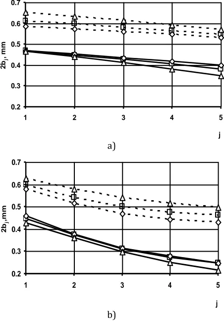 Fig. 6. Variations in sliding rate over tooth height. Ряд1Ряд2Ряд3 