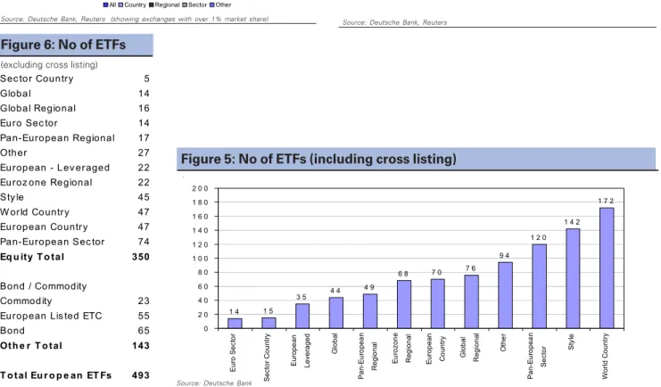 Figure 6: No of ETFs