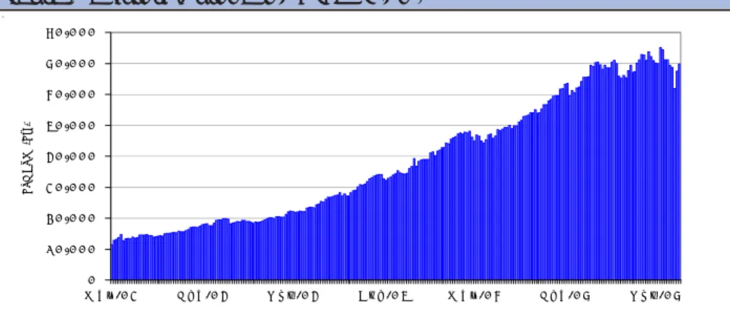 Table 8: Summary of Market Share