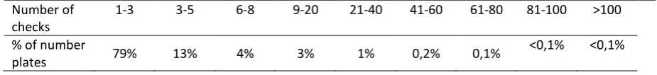 Table 1  