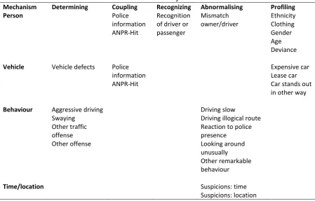 Table 2 