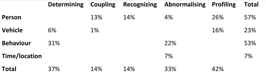 Table 3 
