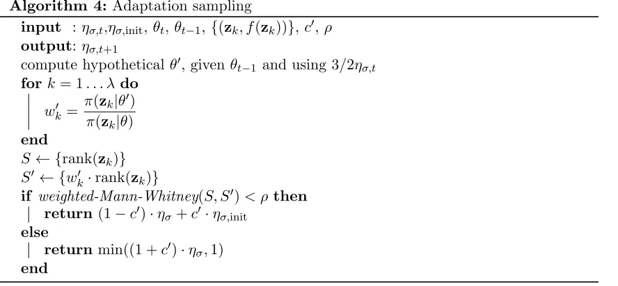 Figure 3 illustrates the eﬀect of the virtual adaptation sampling strategy on two diﬀerent