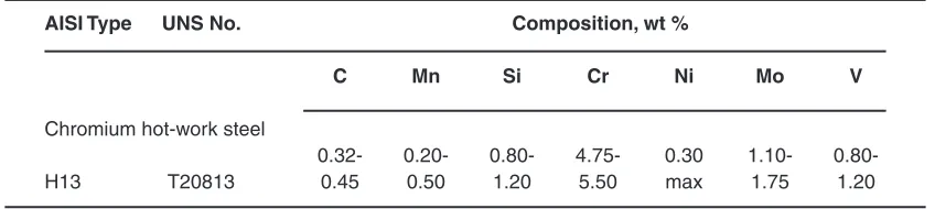 Table 1: Composition limits for hot-work tool steels31