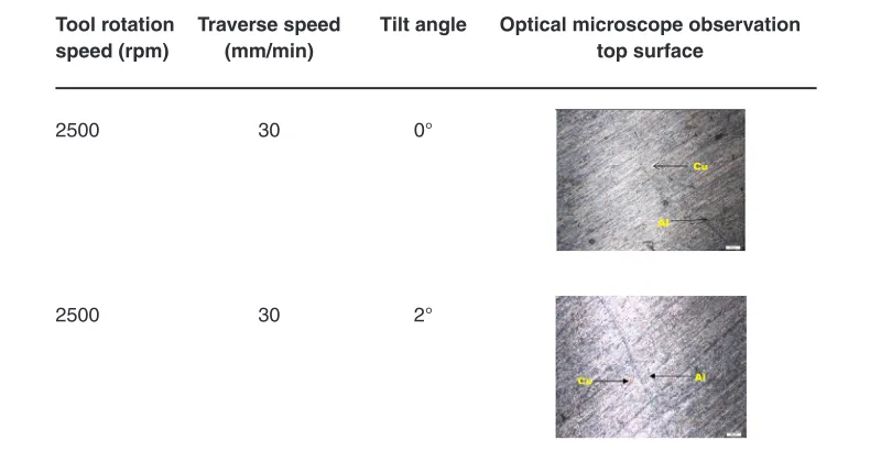 Table 6: Optical microscope observation