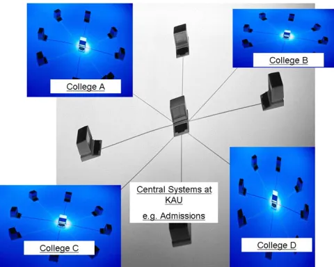 Fig. 4: KAU proposed hybrid architecture