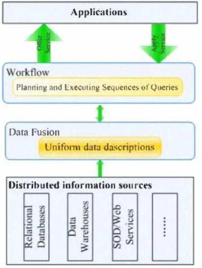 Fig. 9. Architecture of IIBW platform [26] 