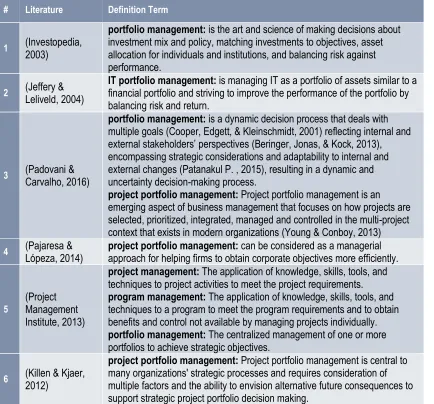 Table 2 Definitions about portfolio management 